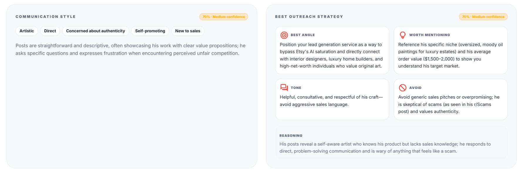 A real outreach-strategy recommendation from LeadLinx's Leads Analyzer
